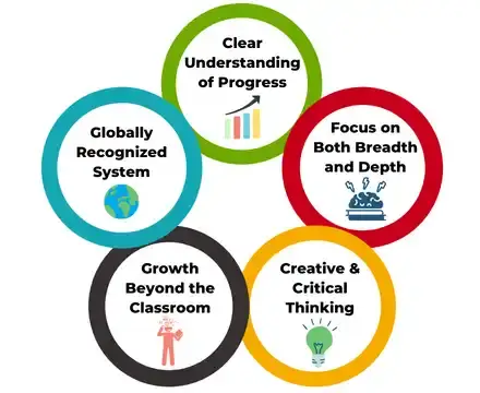 English National Curriculum English National Curriculum