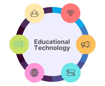 Innovation & Technology Innovation & Technology
